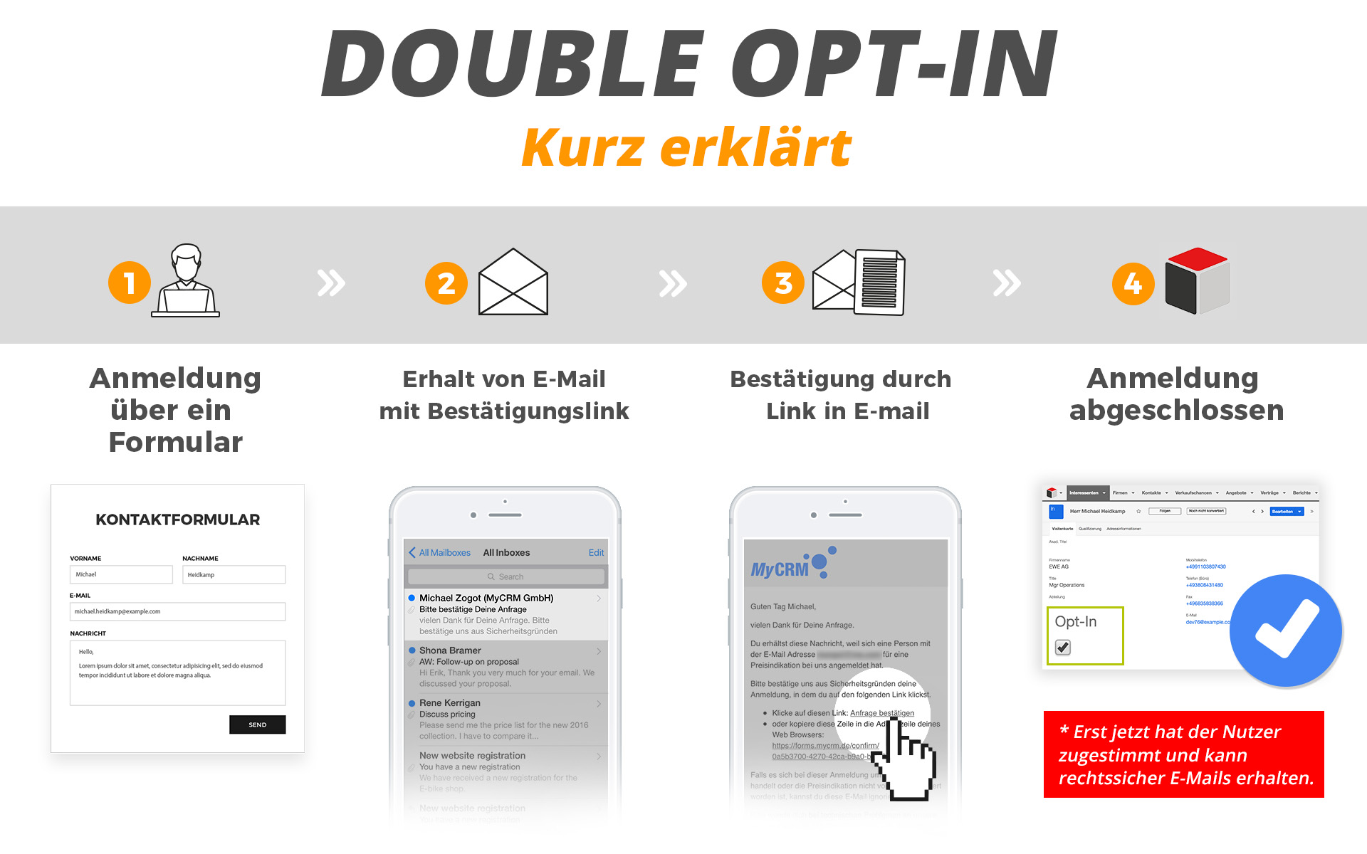 Double-Opt-in for Sugar: Overview