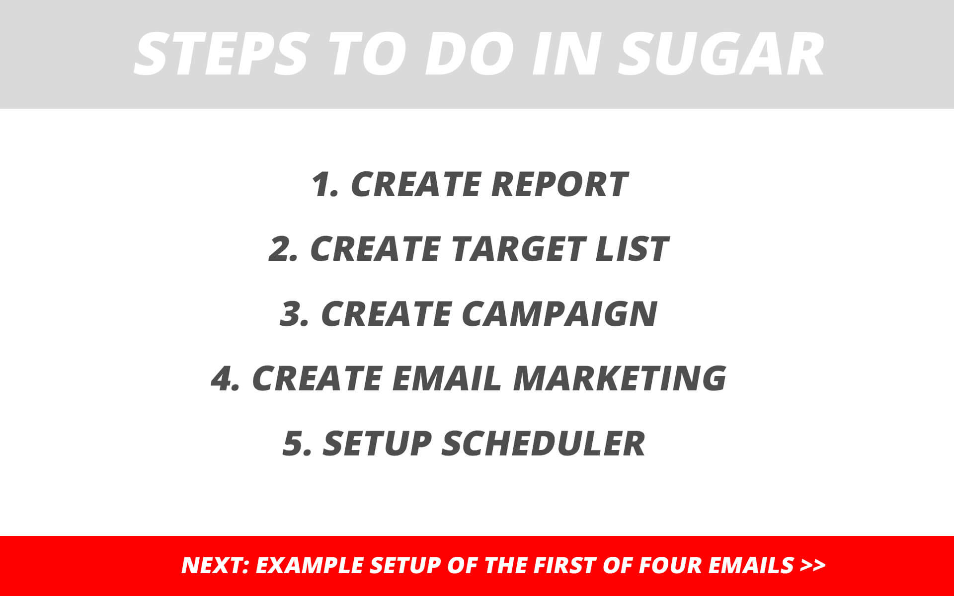 Drip Email Campaigns - Steps overview